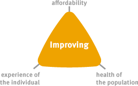 Improve affordability, the experience of the individual and the health of the population